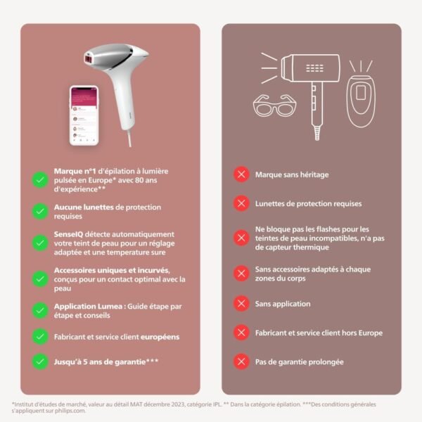Philips Lumea Série 8000 – Épilateur à Lumière Pulsée BRI949/00